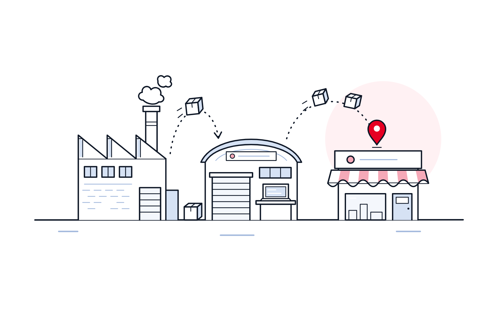 Illustration of products moving from a factory through a hub to a shop